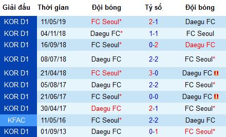 Nhận định Daegu vs Seoul FC, 17h30 ngày 22/6